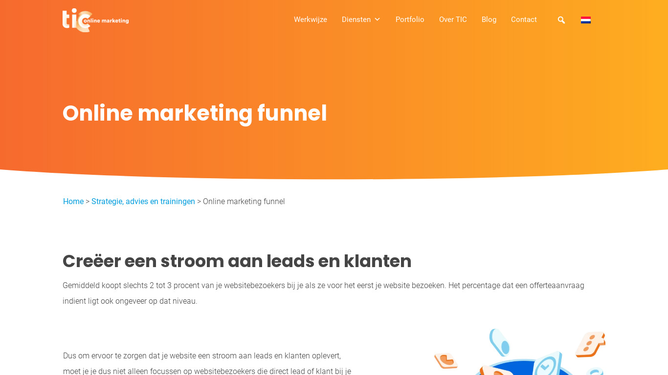 ticonlinemarketing.nl/strategie-advies/online-marketing-funnel/
