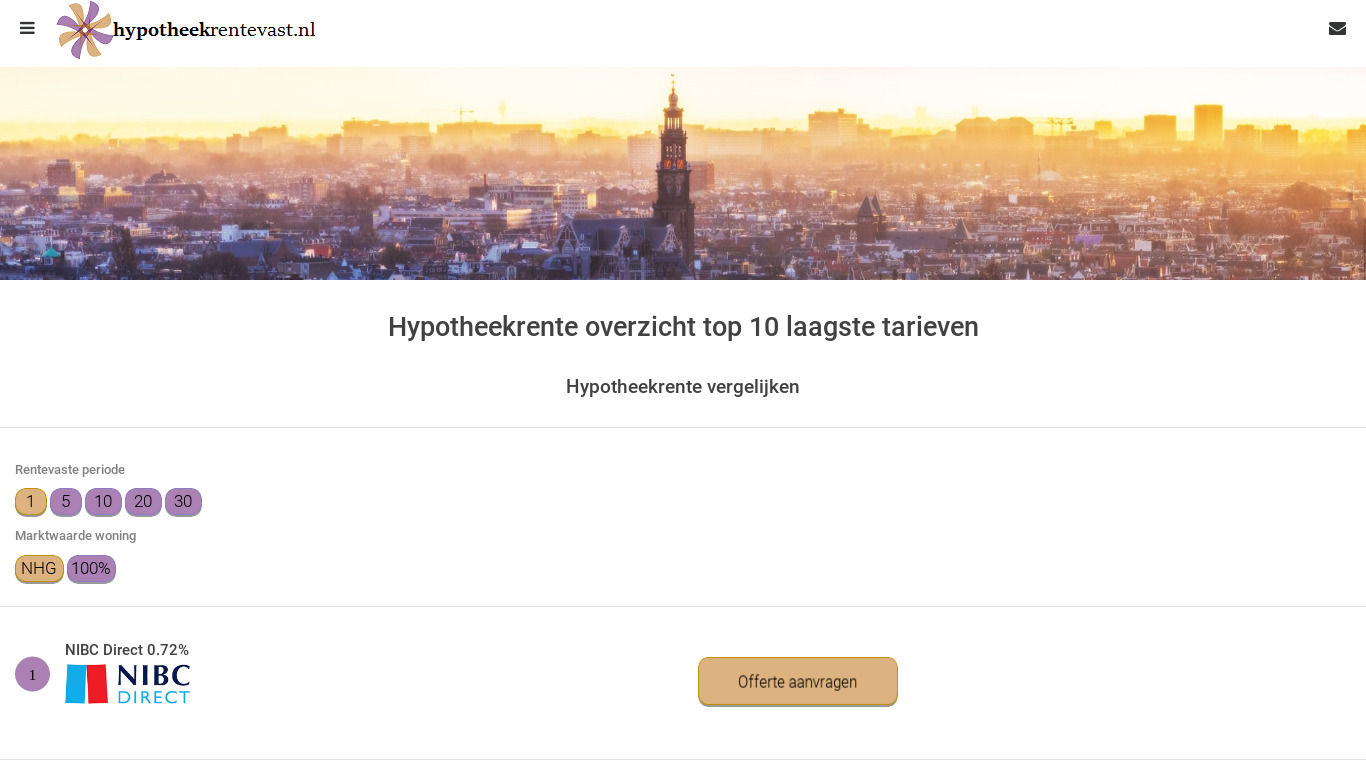 www.hypotheekrentevast.nl